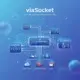 Ce este viaSocket? O alternativă la Zapier